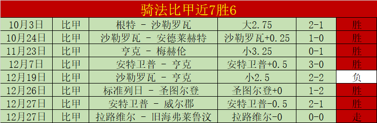 本赛季主帅,换血潮来袭,七位教头离,征途国际官网,征途国际模拟器,征途国际电子,征途国际注册,征途国际平台,征途国际试玩