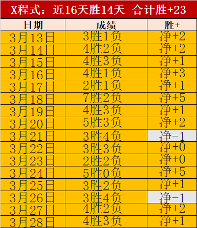 姆巴佩欧冠,场进,罗纪录仅差,征途国际官网,征途国际模拟器,征途国际电子,征途国际注册,征途国际平台,征途国际试玩