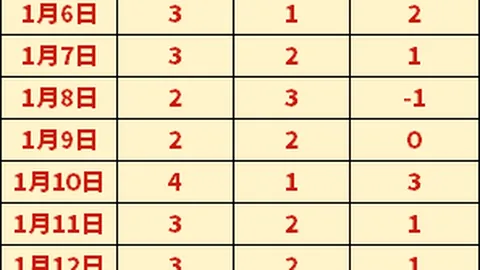 莫兰特备受瞩目：麦克朗加持，扣篮大赛一展身手