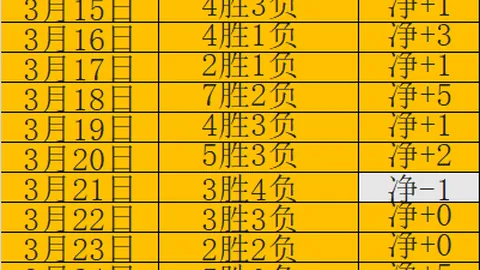 姆巴佩欧冠10场进14球，距C罗纪录仅差3球，赛况紧张