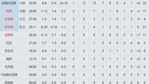 波卢斯堡VS锡瓦斯体育 22_00 土耳其甲赛事前瞻